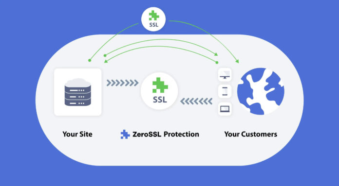 How to Install a Free SSL Certificate on Your Website with ZEROSSL How to Install a Free SSL Certificate on Your Website with ZEROSSL