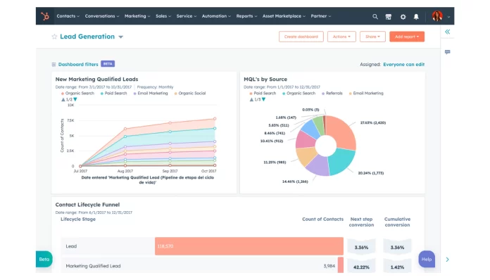 Best CRM for Healthcare Clinics in 2025 - Why HubSpot Fits Best Best CRM for Healthcare Clinics in 2025 - Why HubSpot Fits Best